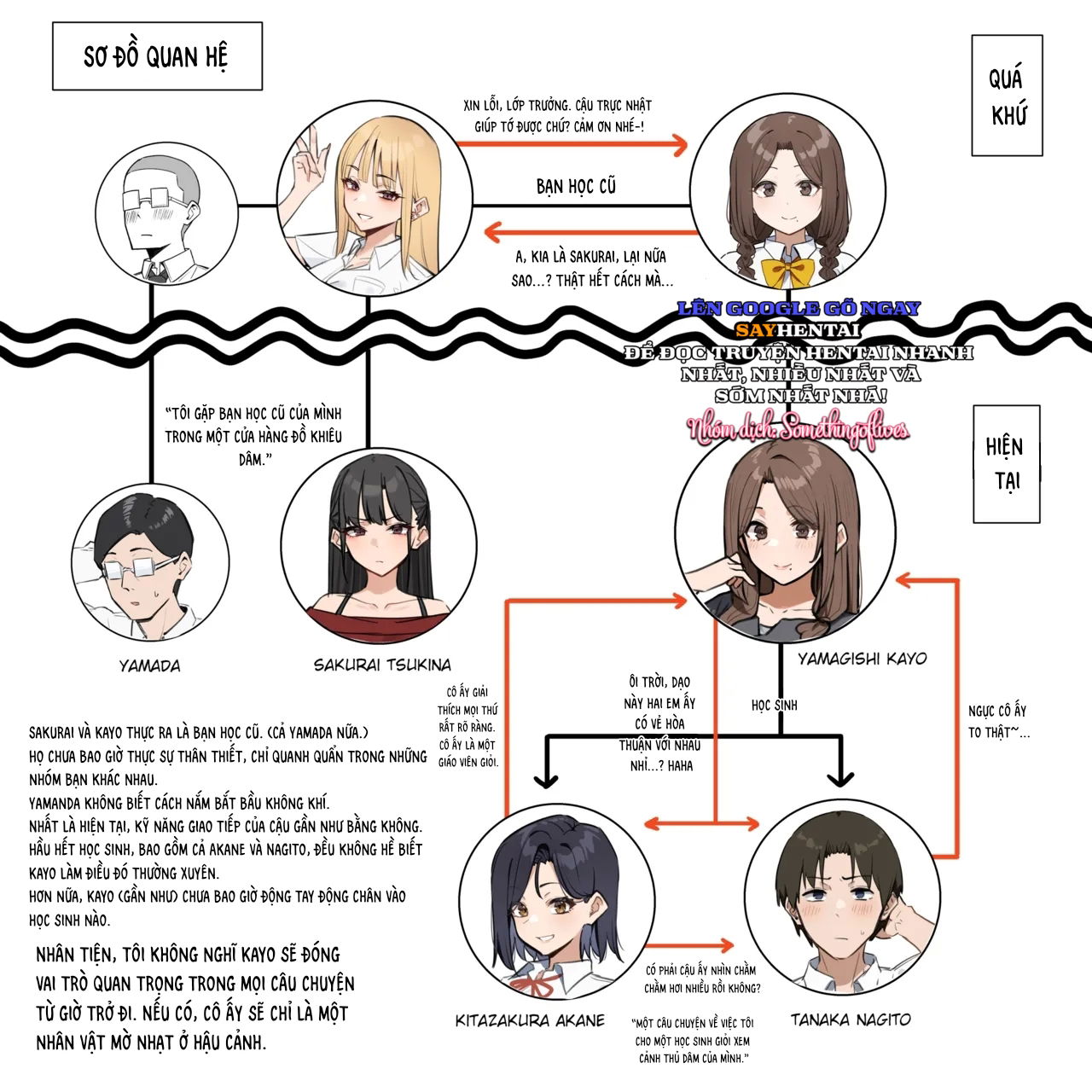 cau-chuyen-ve-hoc-sinh-gioi-thich-xem-canh-thu-dam-cua-toi-chap-4-9 integer