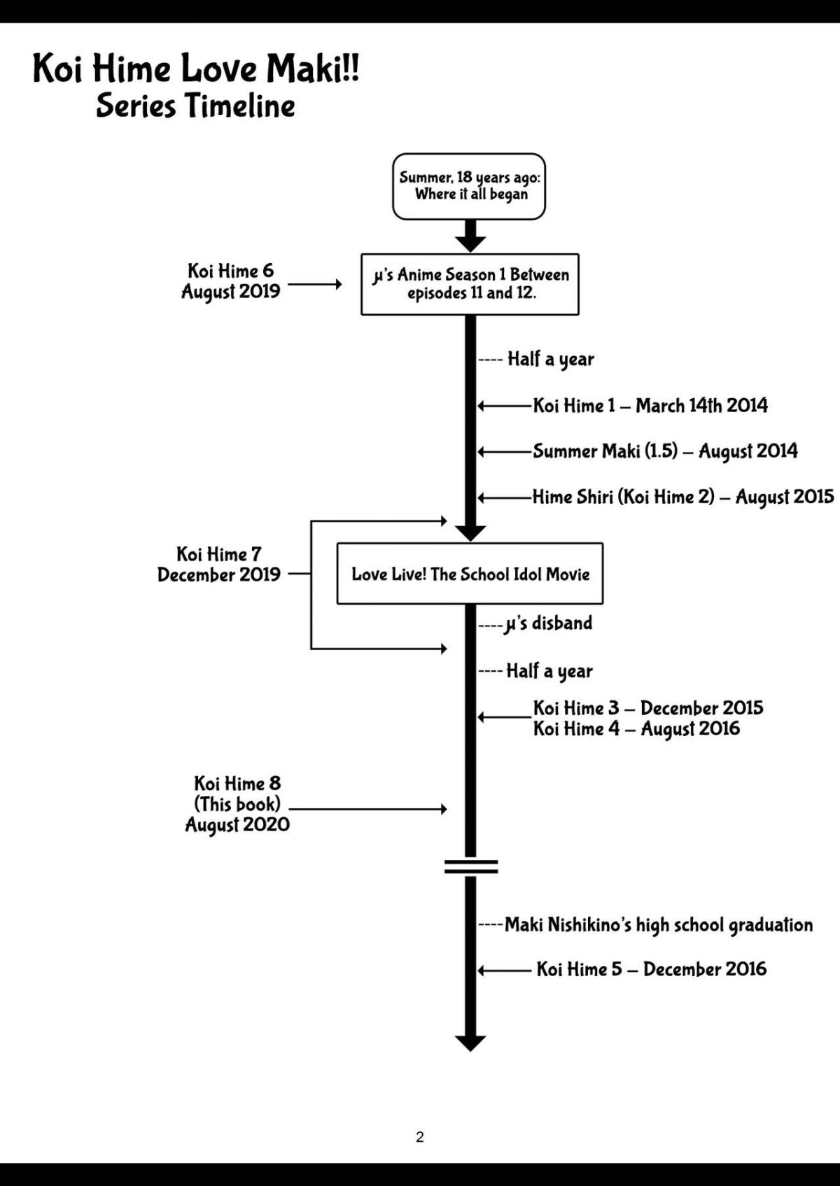koi-hime-love-maki-8-chap-0-7 integer