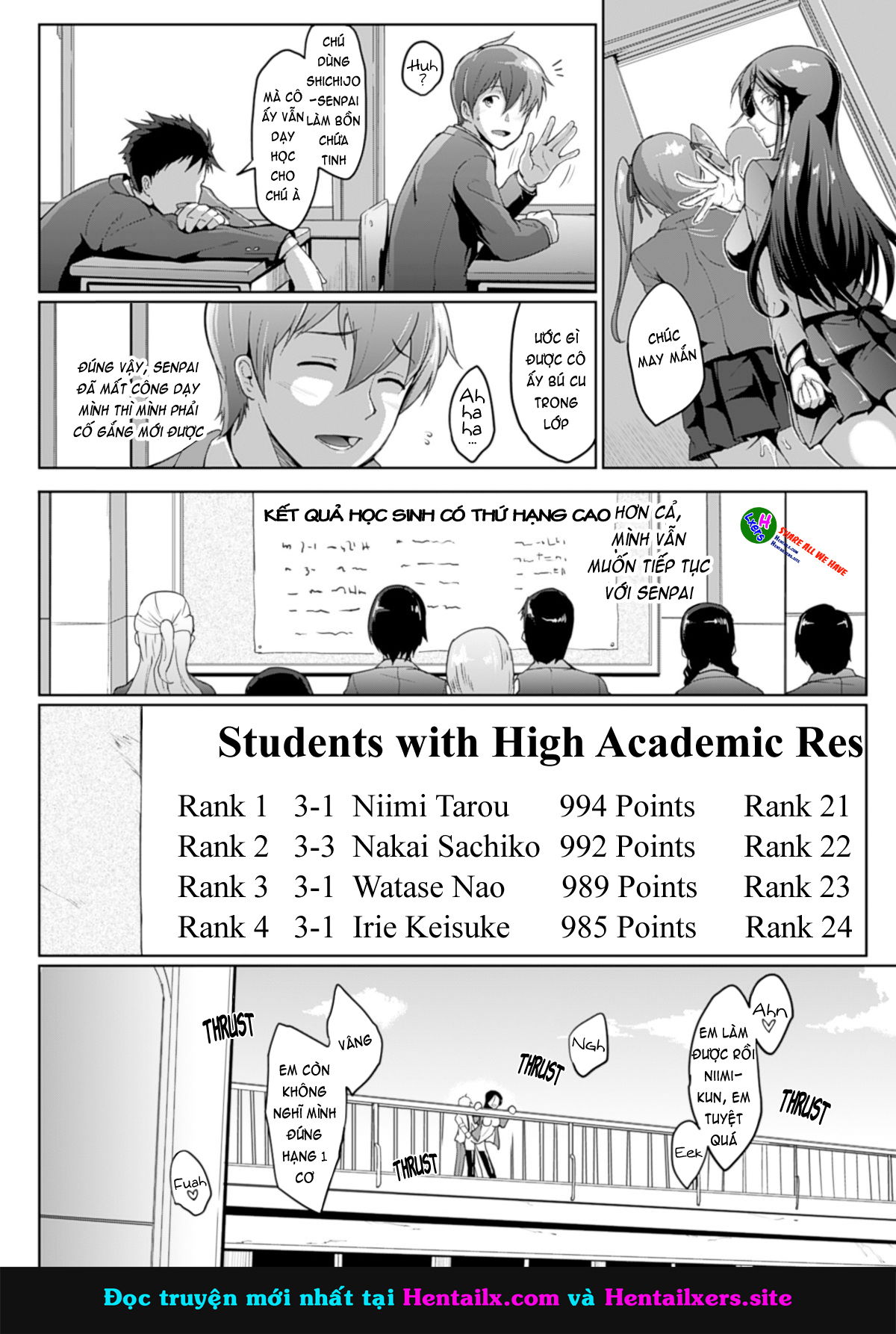 drop-out-chap-3-2 integer