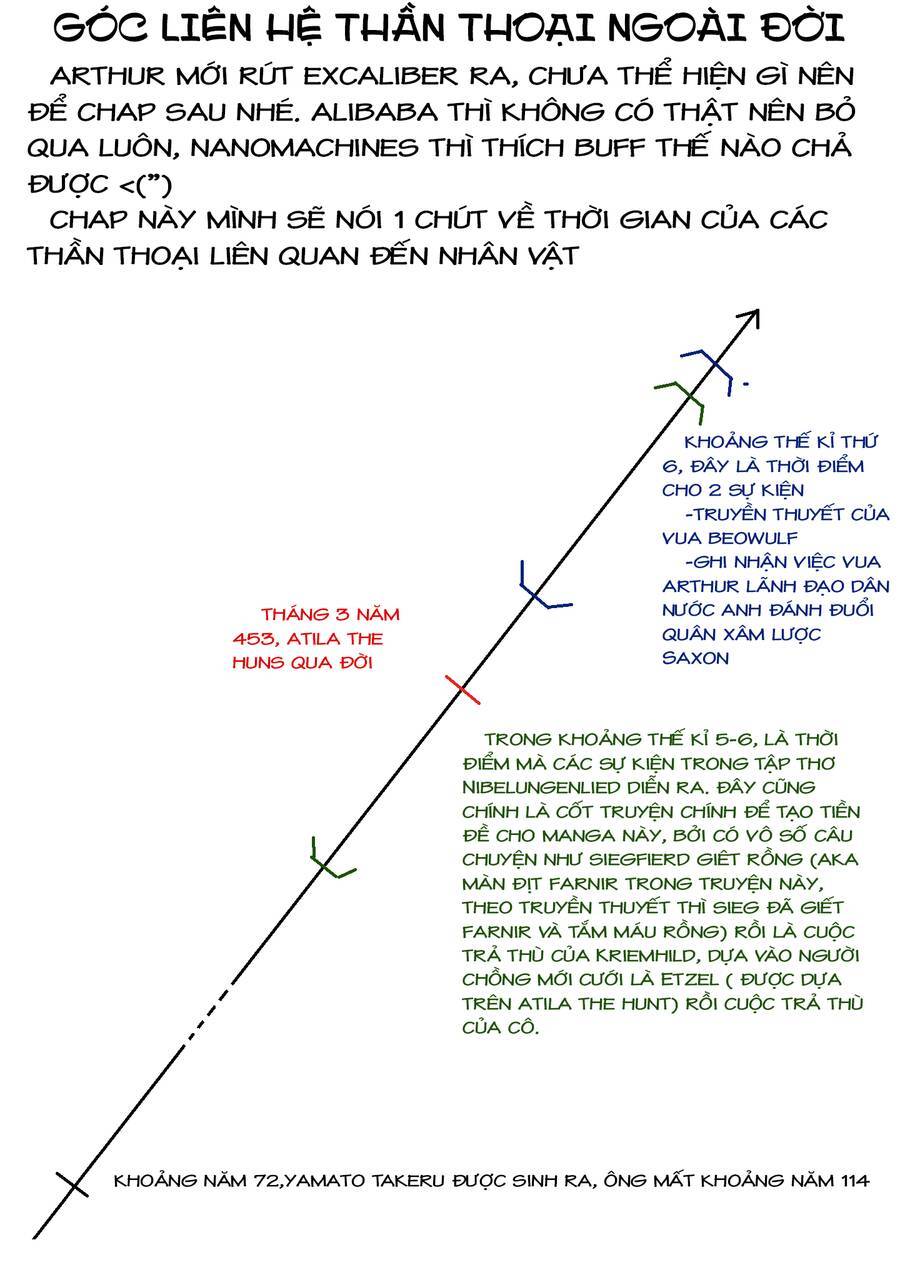 dau-truong-hoa-hong-chap-38-26 integer
