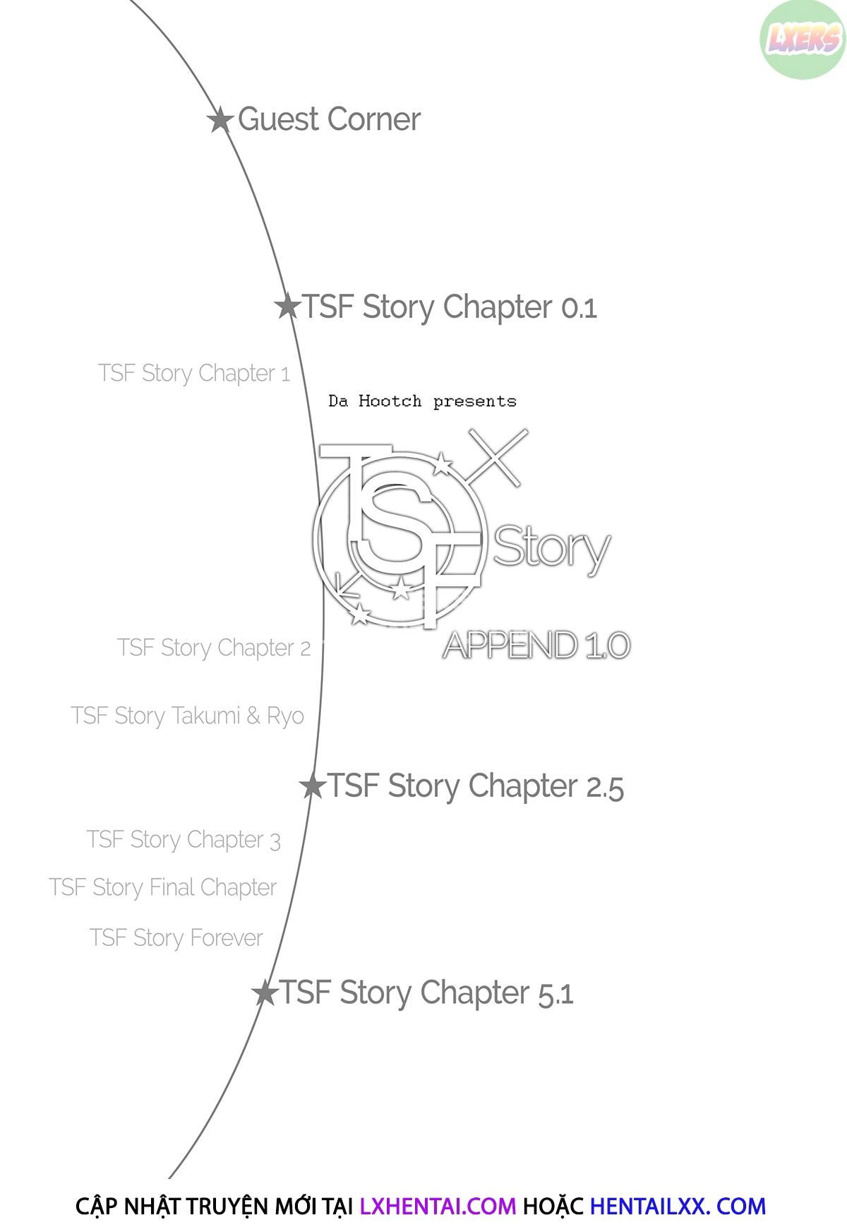 tsf-story-append-chap-1-42 integer